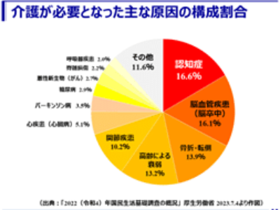 介護予防について