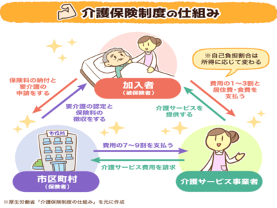 介護保険の仕組み