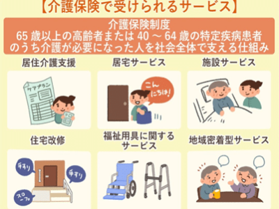 介護保険サービス