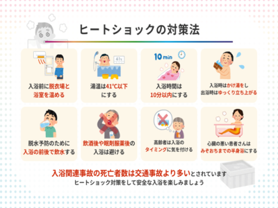 ヒートショック